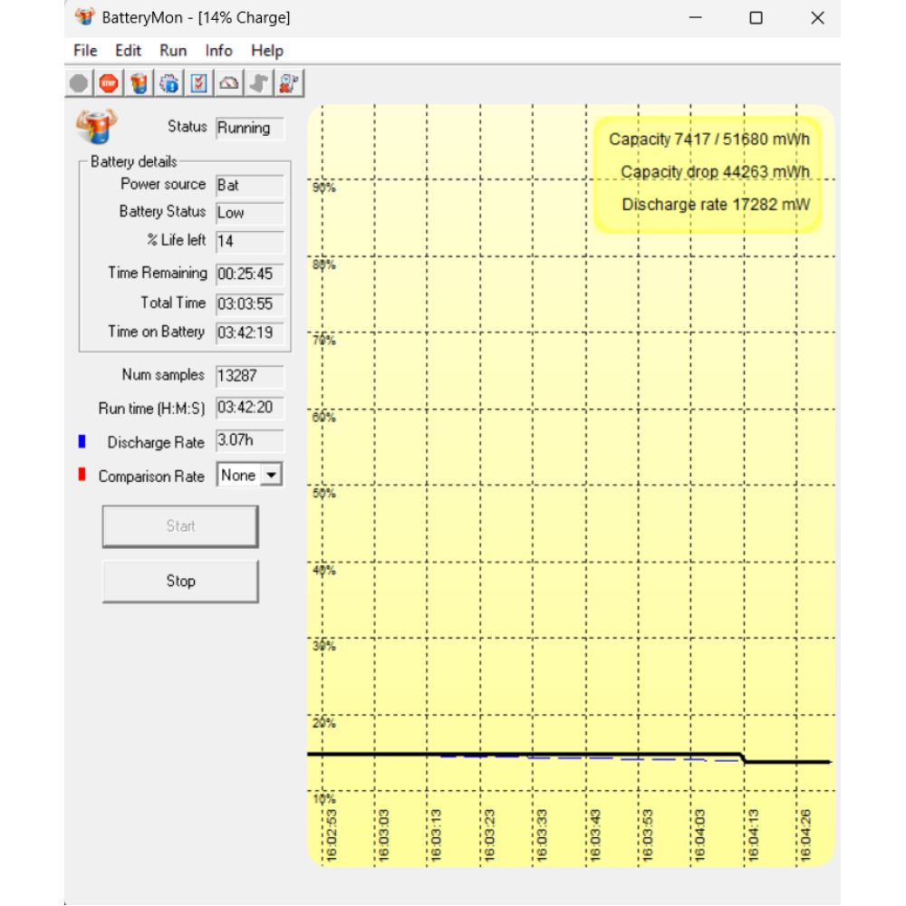БВ ноутбук ASUS ROG Strix GL504GW 15.6" FHD/IPS 144 Hz / i7-8750H / 16Gb / 512 Gb SSD / NVIDIA GeForce RTX 2070 (8 Gb)