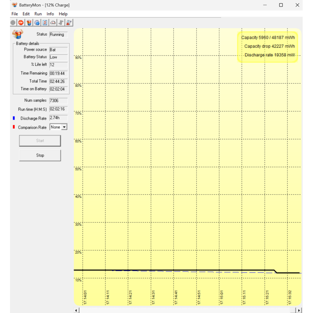 БВ ноутбук Acer Nitro 5 AN515-58 15.6" QHD/IPS 165 Hz / i7-12700H (14*20) / 32Gb / 1000Gb SSD / NVIDIA RTX 3070Ti (8 Gb)