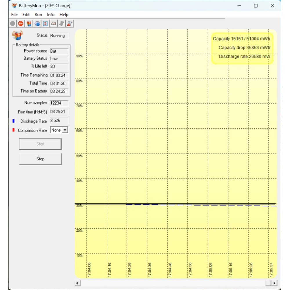БВ ноутбук Dell G3 3590 15.6` FHD/IPS Матовий / i5-9300H / 16Gb / 1024Gb SSD / NVIDIA GeForce GTX 1660Ti (6 Gb)