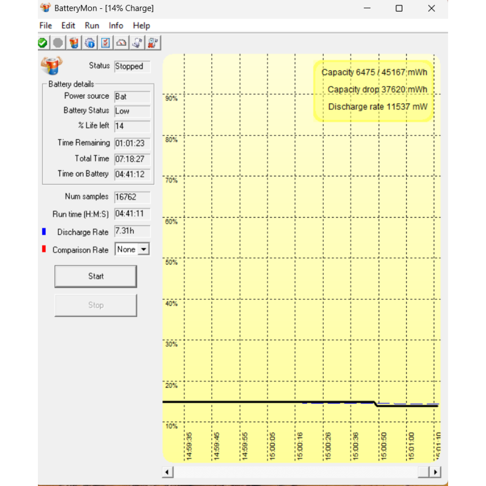 БВ ноутбук Dell G3 3590 15.6` FHD/IPS Матовий / i5-9300H / 16Gb / 512 SSD / NVIDIA GeForce GTX 1660Ti (6 Gb)
