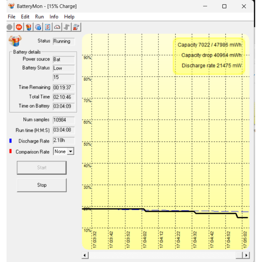 БВ ноутбук Dell G5 15 5500 15.6" FHD/IPS / i7-10750H / 16GB / 512GB SSD / NVIDIA GeForce GTX 1660Ti (6 Gb)