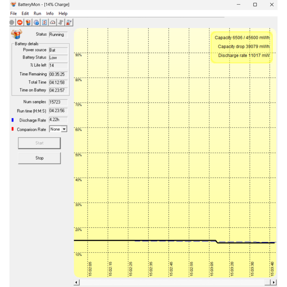БВ ноутбук Dell G5 15 5590 15.6" FHD/IPS Матовий / Intel Core i7-9750H (6x12) / 16 Gb DDR4 / 256Gb SSD + 1000Gb HDD /  NVIDIA GeForce GTX 1650 (4 Gb)