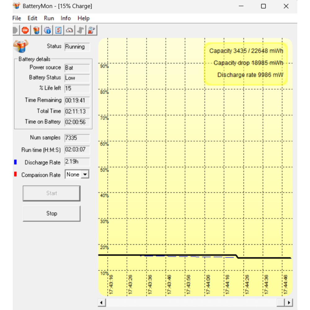 БВ ноутбук Dell G7 15 7590 15.6" FHD/IPS / i7-9750H (6x12) / 16Gb / 500Gb SSD / NVIDIA GeForce GTX 1660 Ti (6 Gb)