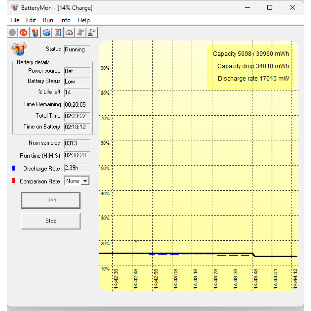 БВ ноутбук Dell Inspiron 5558 15.6" HD / i7-5500U / 8Gb / 240Gb SSD / NVIDIA GeForce 920M (4 Gb)
