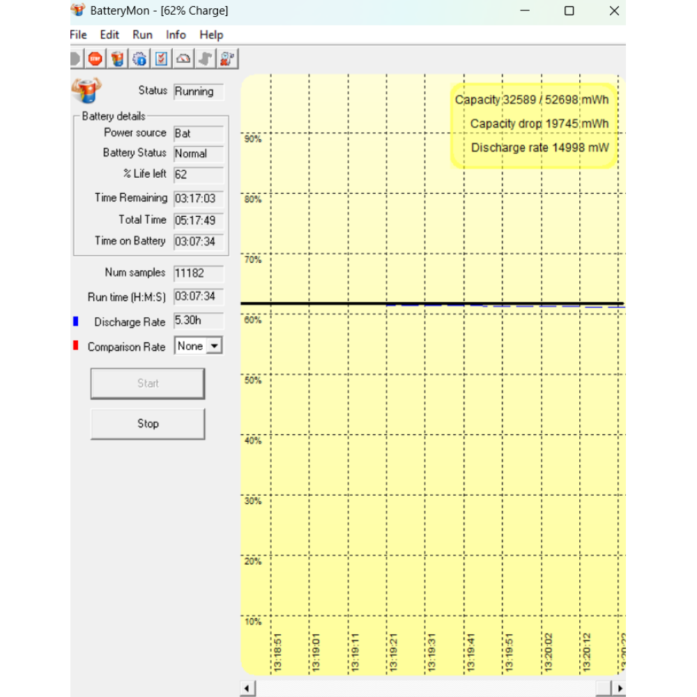 БВ ноутбук Dell Latitude 5520 15.6" FHD/IPS / i5-1145G7 / 16Gb / 512Gb SSD / Intel Iris Xe