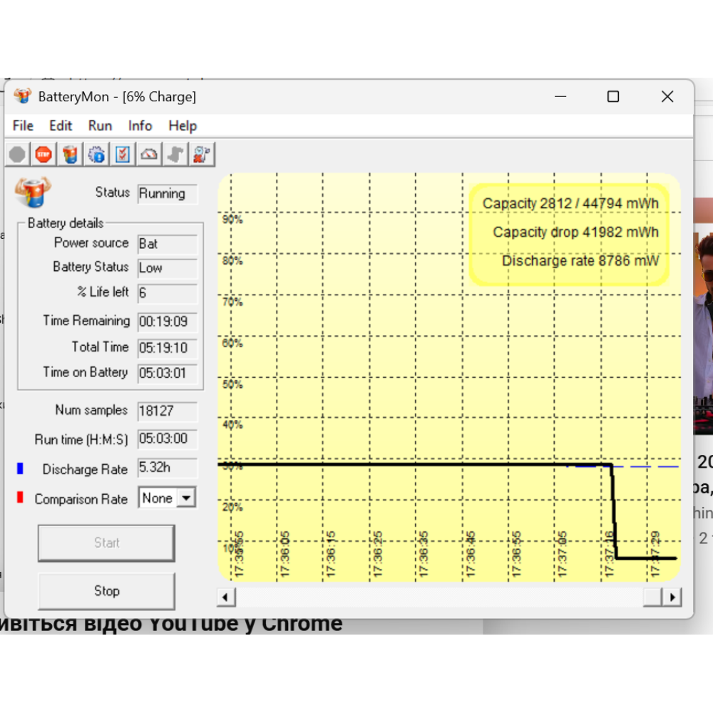 БВ ноутбукDell Latitude 3400 14.0"FHD/IPS /Intel Core i5-8265U /8Gb /256Gb SSD / Intel UHD Graphics 620