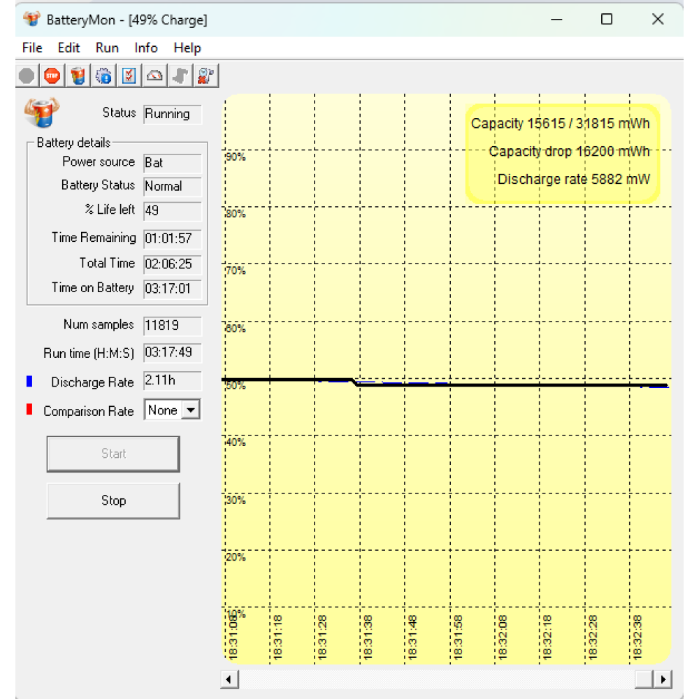 БВ ноутбук Dell Latitude 3520 15.6" FHD/IPS / i3-1115G4 / 8 Gb DDR4 / 256 Gb SSD / Intel UHD Graphics