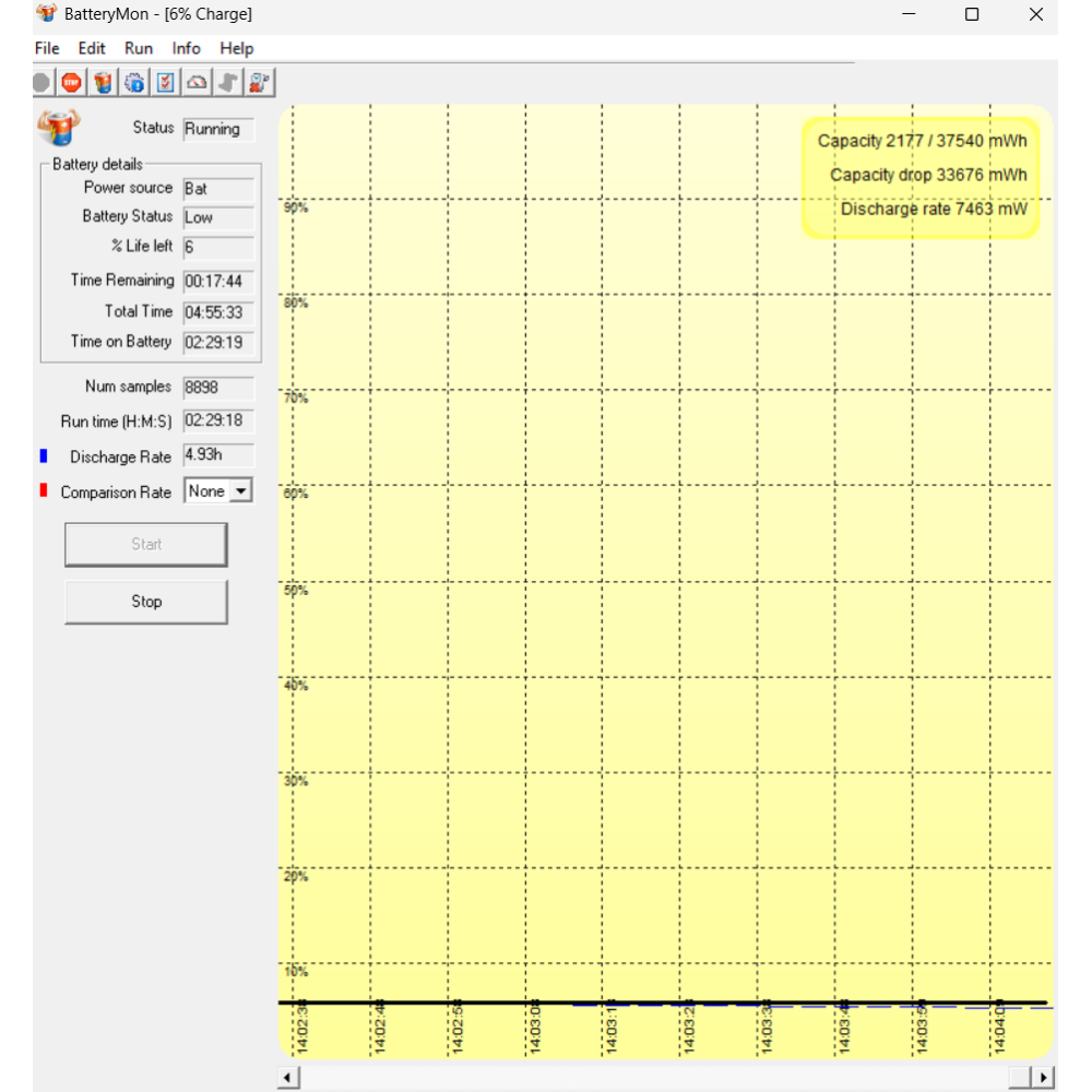 БВ ноутбук Dell Latitude 5300 2in1 13.3" FHD/IPS Touch / I5-8365U / 8 Gb / 256 Gb SSD / Intel UHD 620