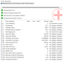 БВ ноутбук Dell Latitude 5410 14.0" FHD/IPS/i5-10310U/8Gb /256Gb SSD /Intel UHD 