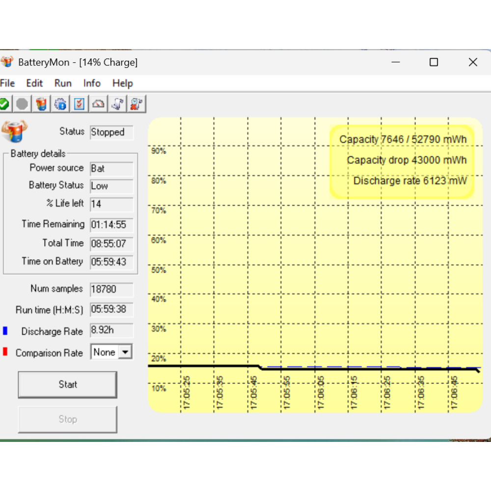 БВ ноутбук Dell Latitude 5420 (B) 14.0" FHD/ i5-1145G7 / 16Gb / 500 Gb SSD / Intel Iris Xe