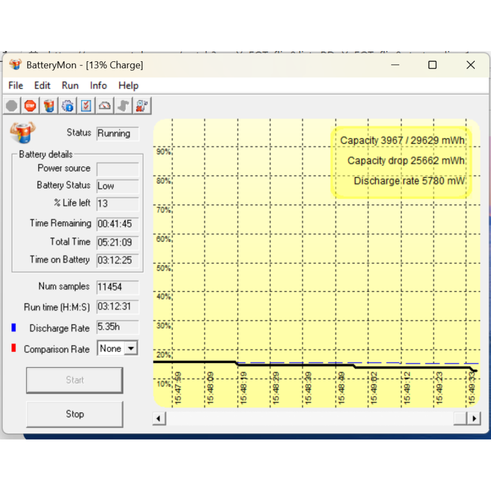 БВ ноутбук Dell Latitude 5420 14.0" FHD/ i5-1145G7 / 16Gb / 512Gb SSD / Intel Iris Xe