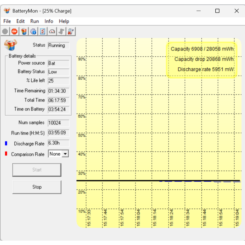 БВ ноутбук Dell Latitude 5430 256Gb Iris XE 14.0" FHD/IPS / i5-1245U / 16Gb / 256Gb SSD / Intel Iris XE
