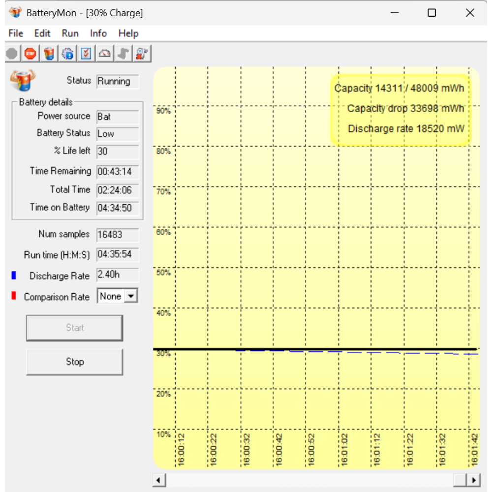БВ ноутбук Dell Latitude 5480 14.0" FHD/IPS Touch / i5-6300U  / 8 Gb / 256 Gb SSD / Intel HD Graphics 520