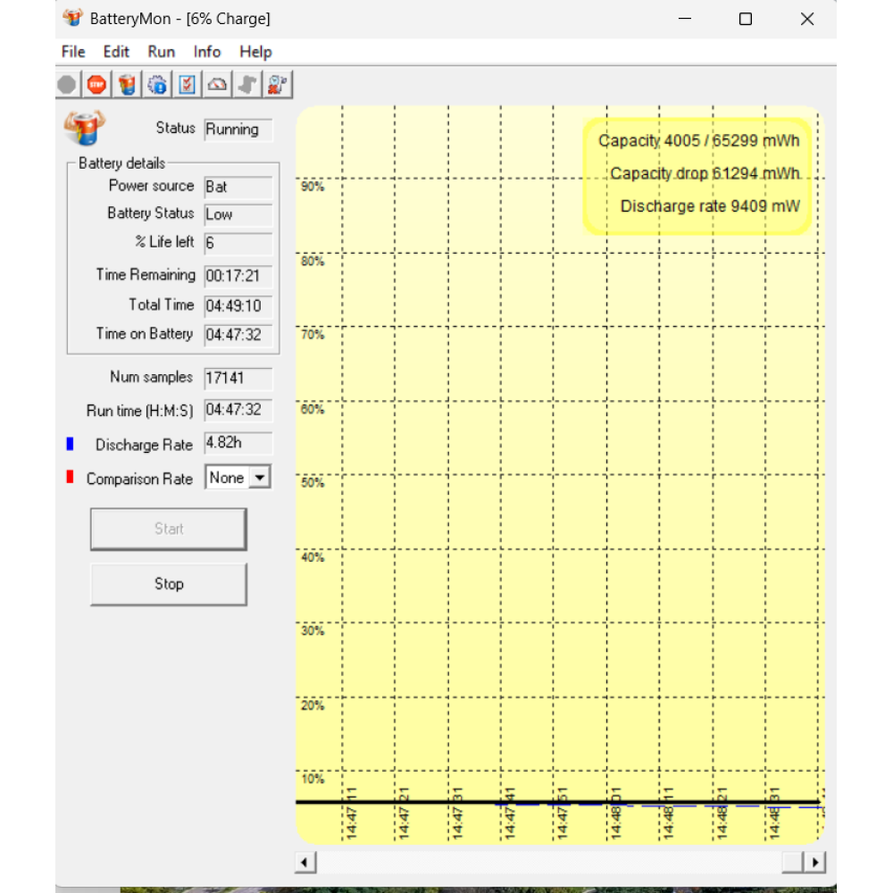 БВ ноутбук Dell Latitude 5500 Core i7 15.6" FHD / i7-8665U / 16Gb / 256Gb SSD / Intel UHD 620