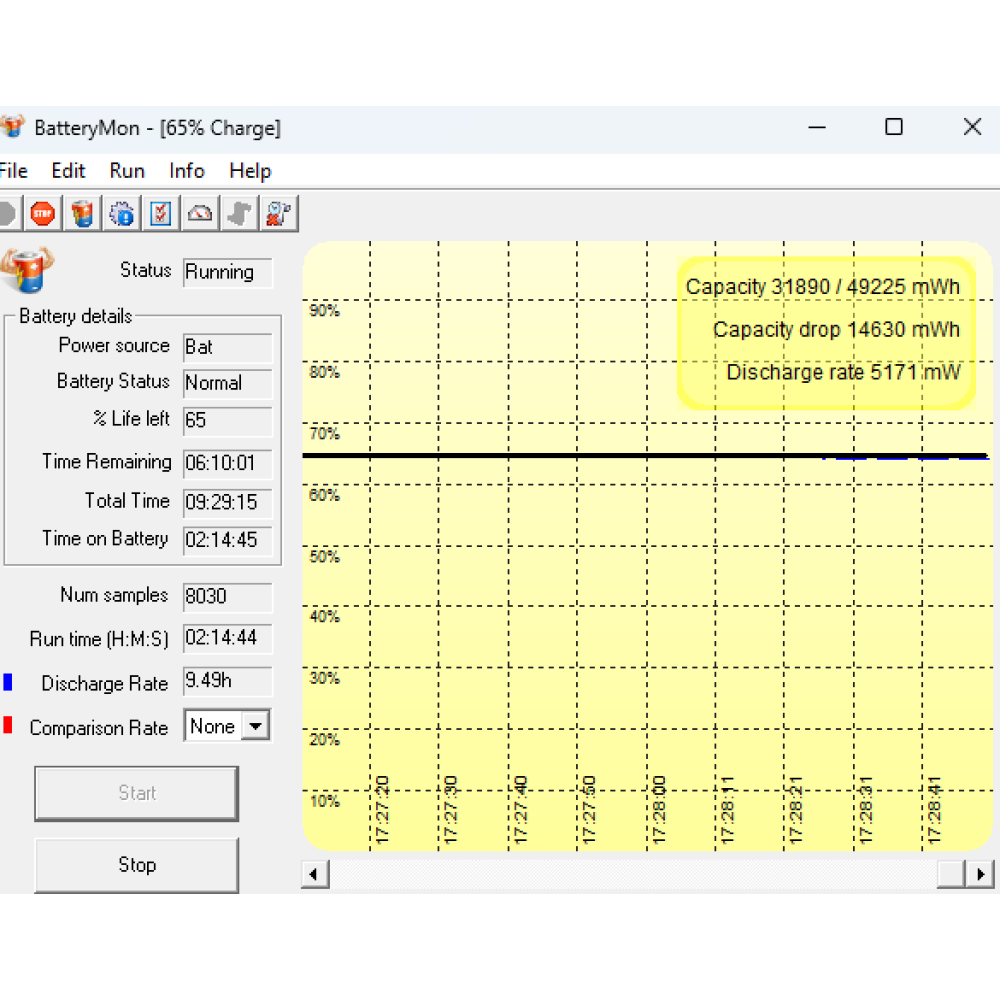 БВ ноутбук Dell Latitude 5500 15.6" HD / I5-8365U / 16Gb / 256Gb SSD / Intel UHD 620