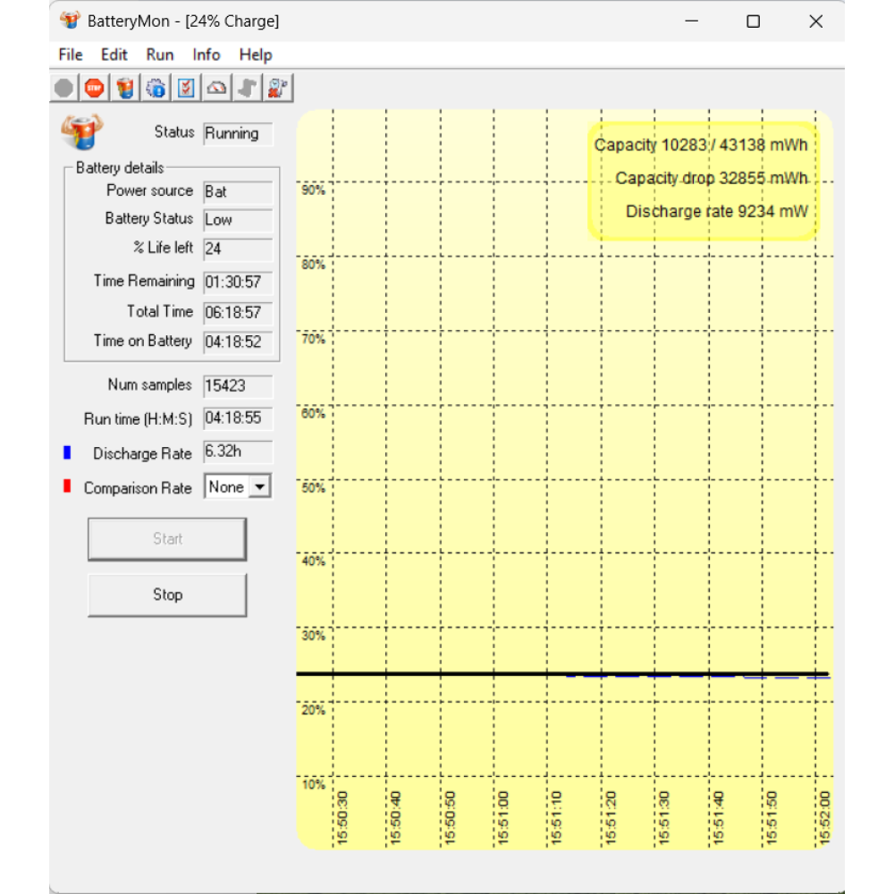 БВ ноутбук Dell Latitude 5500 15.6" FHD / i5-8365U / 8Gb / 256Gb SSD / Intel UHD 620