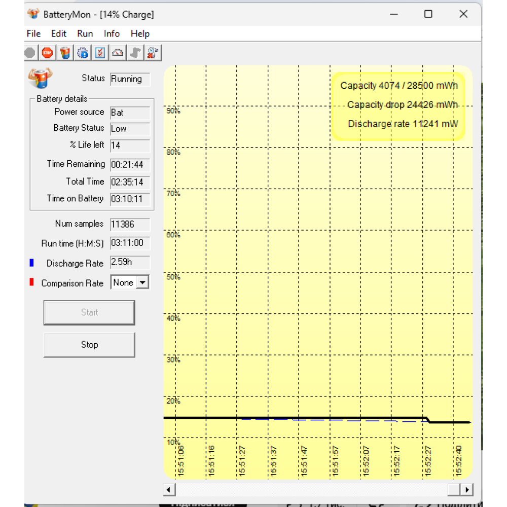 БВ ноутбук ноутбук Dell Latitude 5501 15.6` HD/IPS / Intel Core i5-9400H / 8GB / 512 Gb SSD / Intel UHD Graphics 630