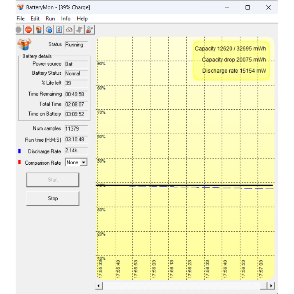 БВ ноутбук Dell Latitude 5510 15.6" FHD/IPS / i5-10210U / 8 Gb DDR4 / 256Gb SSD /  Intel UHD Graphics