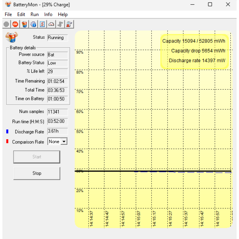 БВ ноутбук Dell Latitude 5510 15.6" HD/TN / i5-10210U / 16 Gb DDR4 / 256Gb SSD / Intel UHD Dell Latitude 5510 HD