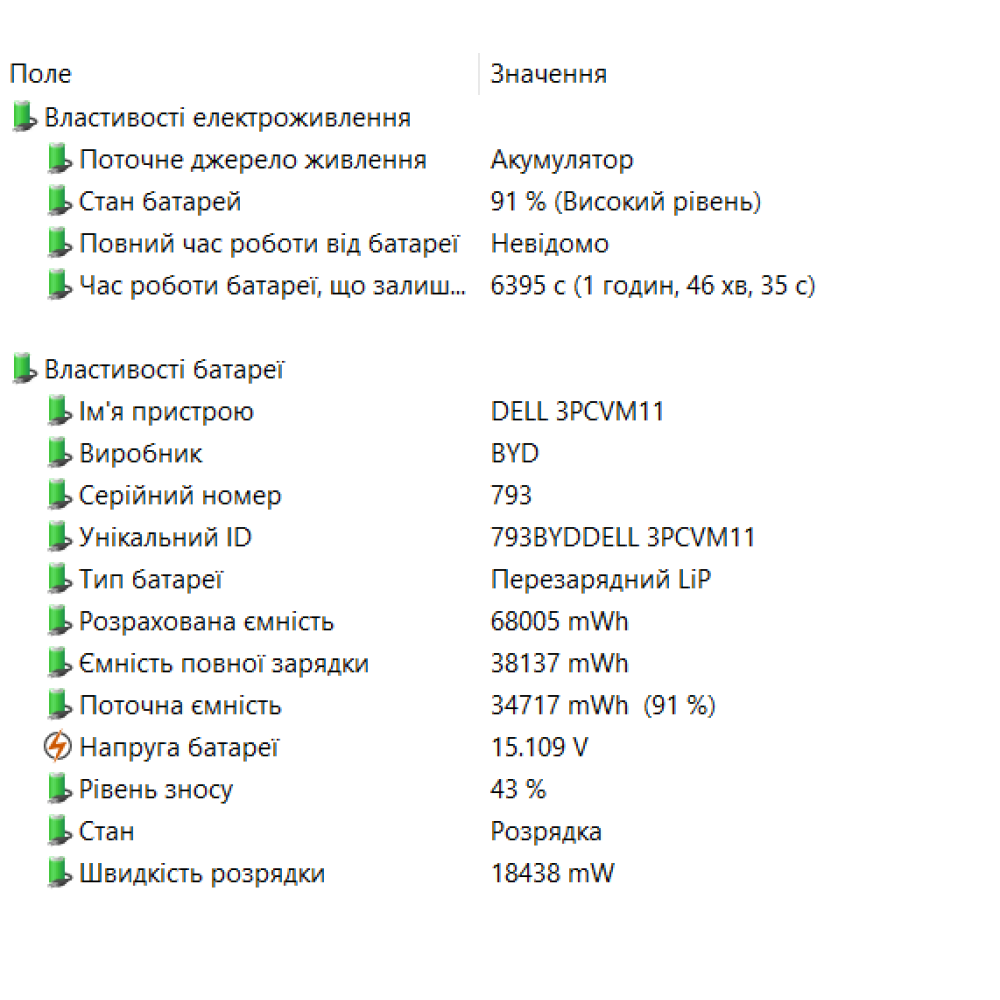 БВ ноутбук Dell Latitude 5511 15.6" FHD/IPS / i5-10400H/ 16GB / 512GB SSD / NVIDIA GeForce MX250 (2 Gb)