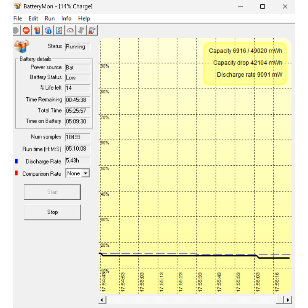 БВ ноутбук Dell Latitude 5520 15.6" FHD/IPS / i5-1145G7 / 16Gb / 256Gb SSD / Intel Iris Xe