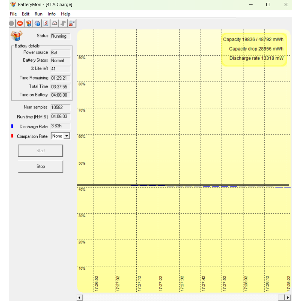 БВ ноутбук Dell Latitude 5520 15.6" FHD/IPS / i5-1145G7 / 16Gb / 480Gb SSD / Intel Iris Xe