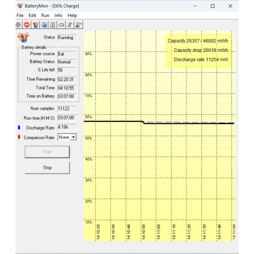 БВ ноутбук Dell Latitude 5520 15.6" FHD/IPS / i5-1145G7 / 8Gb / 256Gb SSD / Intel Iris Xe