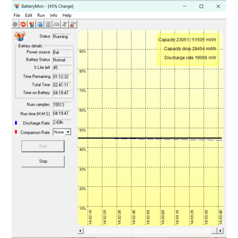 БВ ноутбук Dell Latitude 5590 I5-7300 15.6" FHD/IPS / i5-7300U / 8GB / 256GB SSD / Intel HD Graphics 620