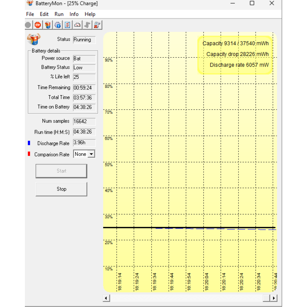 БВ ноутбук Dell Latitude 5590 15.6" / i5-7300U/ 8GB / 256GB SSD / Intel HD Graphics 620