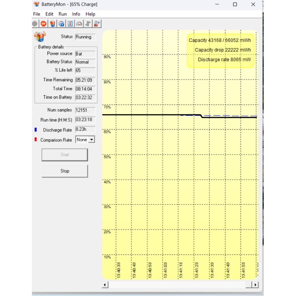 БВ ноутбук Dell Latitude 5590 15.6" FHD/IPS / i5-8250U / 8GB / 256GB SSD / Intel UHD Graphics 620