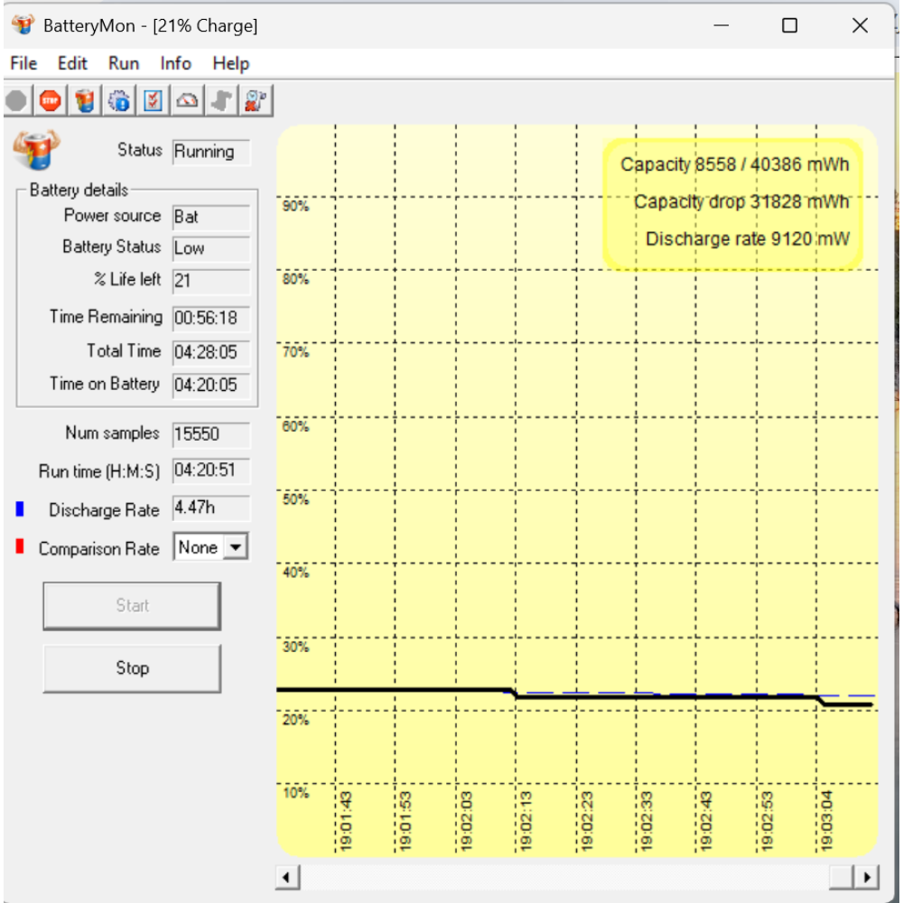 БВ ноутбук Dell Latitude 7420 14.0" FHD / i5-1145G7 / 16 Gb / 256Gb SSD / Iris(R) Xe 