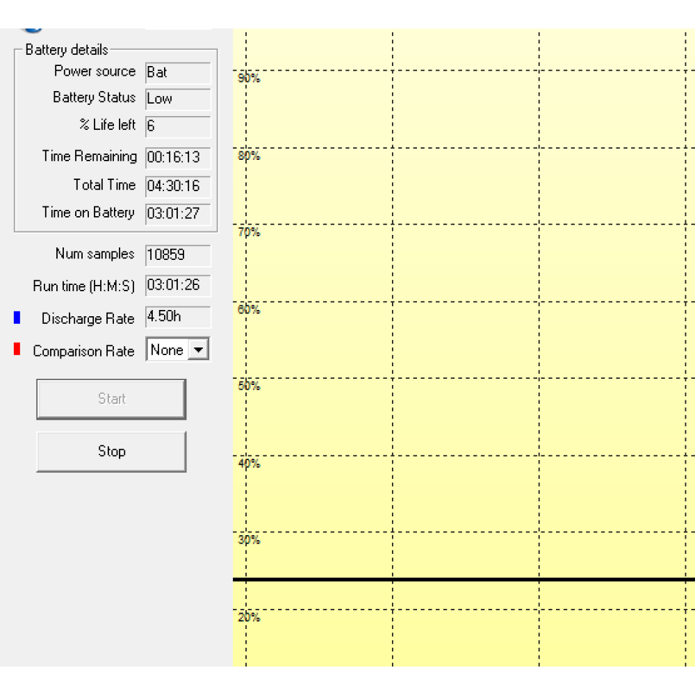 БВ ноутбук Dell Latitude E5570 15.6" HD / i7-6600U / 8 Gb / 256 Gb SSD / AMD Radeon R7 M360 (2 Gb)