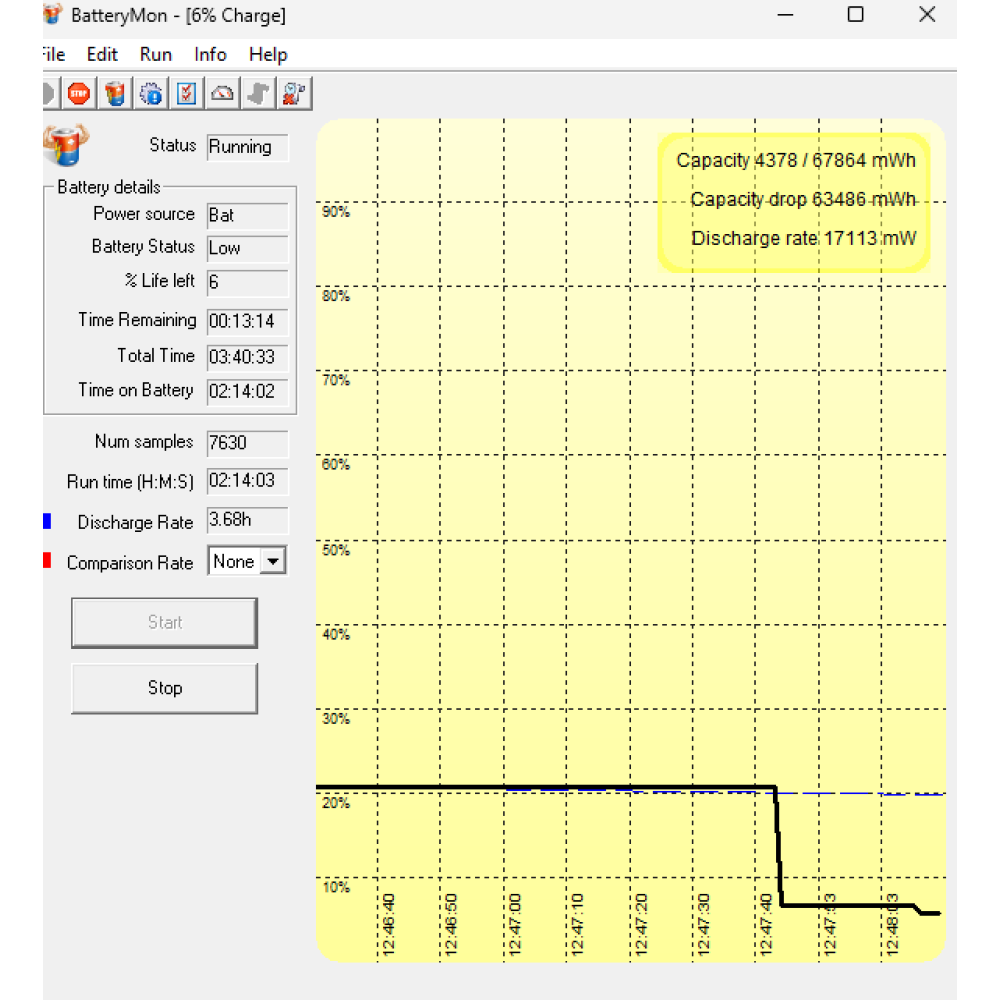 БВ ноутбук Dell Precision 3530 15.6" HD/IPS / i7-8850H (6x12) / 16Gb / 512Gb SSD / NVIDIA Quadro P600 (4 Gb)