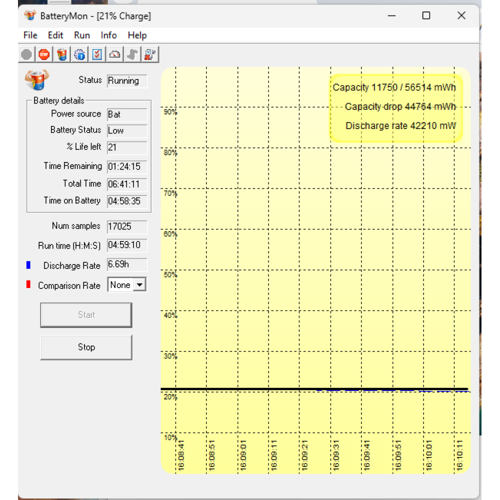 БВ ноутбук Dell Precision 3541 15.6" FHD/IPS / i7-9750H (6x12) / 16 Gb / 256 Gb SSD /  NVIDIA Quadro P620 (4 Gb)