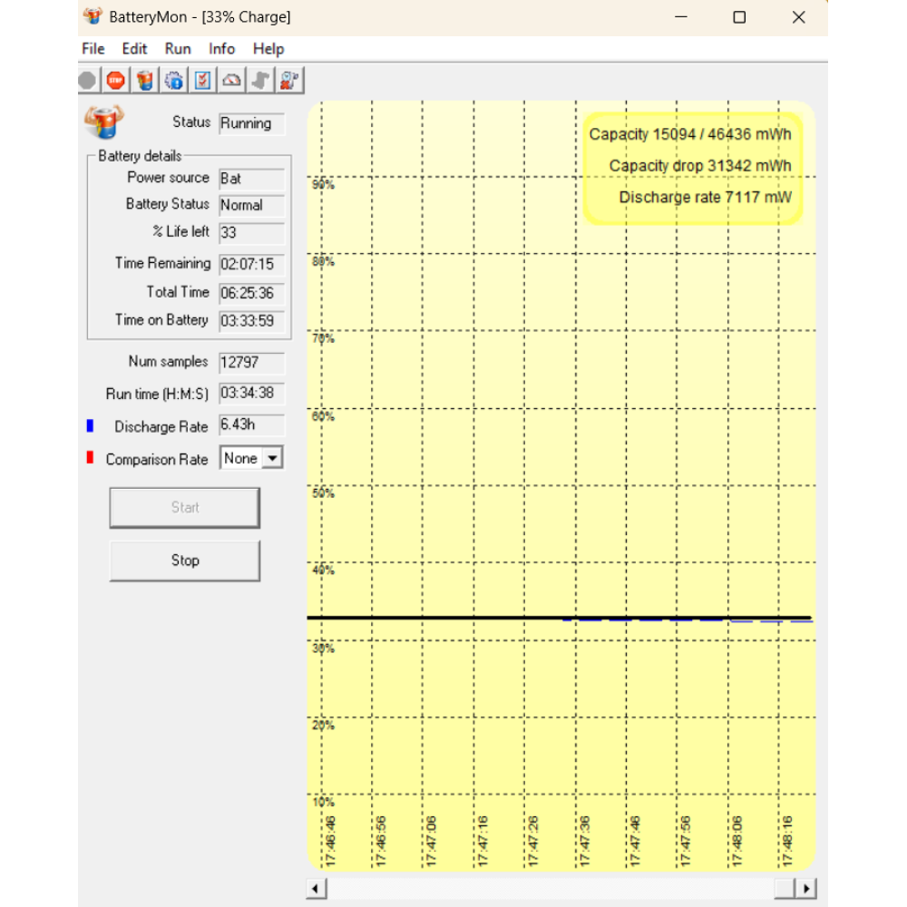 БВ ноутбук Dell Precision 3570 15.6" FHD/IPS / i5-1235U / 16Gb / 512Gb SSD / Intel Iris Xe