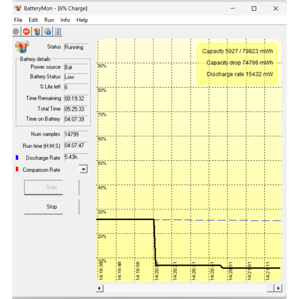 БВ ноутбук Dell Precision 7530 15.6" FHD/IPS Сенсорний / Intel Core i7-8850H / 16 Gb DDR4 / 480 Gb SSD /  NVIDIA Quadro P1000 (4 Gb)