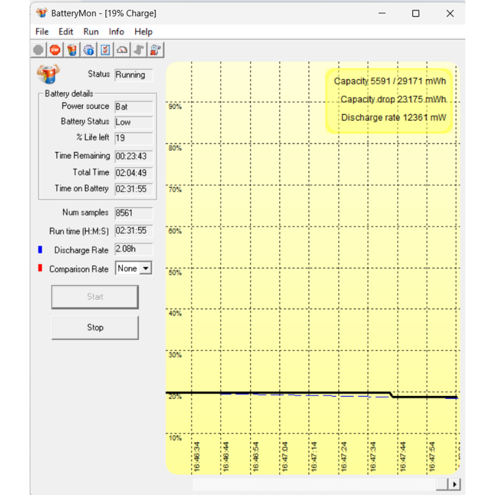 БВ ноутбук Dell Vostro 15 3530 15.6" FHD / i5-1335U / 16Gb / 256Gb SSD / Intel Iris Xe