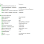 БВ ноутбук Dell Vostro 5590 15.6" FHD/IPS / Intel Core i7-10510U / 16Gb / 512Gb SSD / NVIDIA GeForce MX250 (2 Gb)