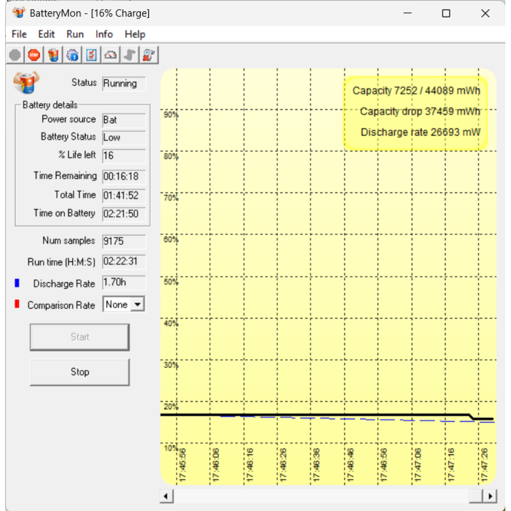 БВ ноутбук Gigabyte G5 GD 15.6" FHD/IPS 144Hz / i5-11400H (6x12) / 16 Gb / 512Gb SSD / NVIDIA GeForce RTX 3050 (4 Gb)