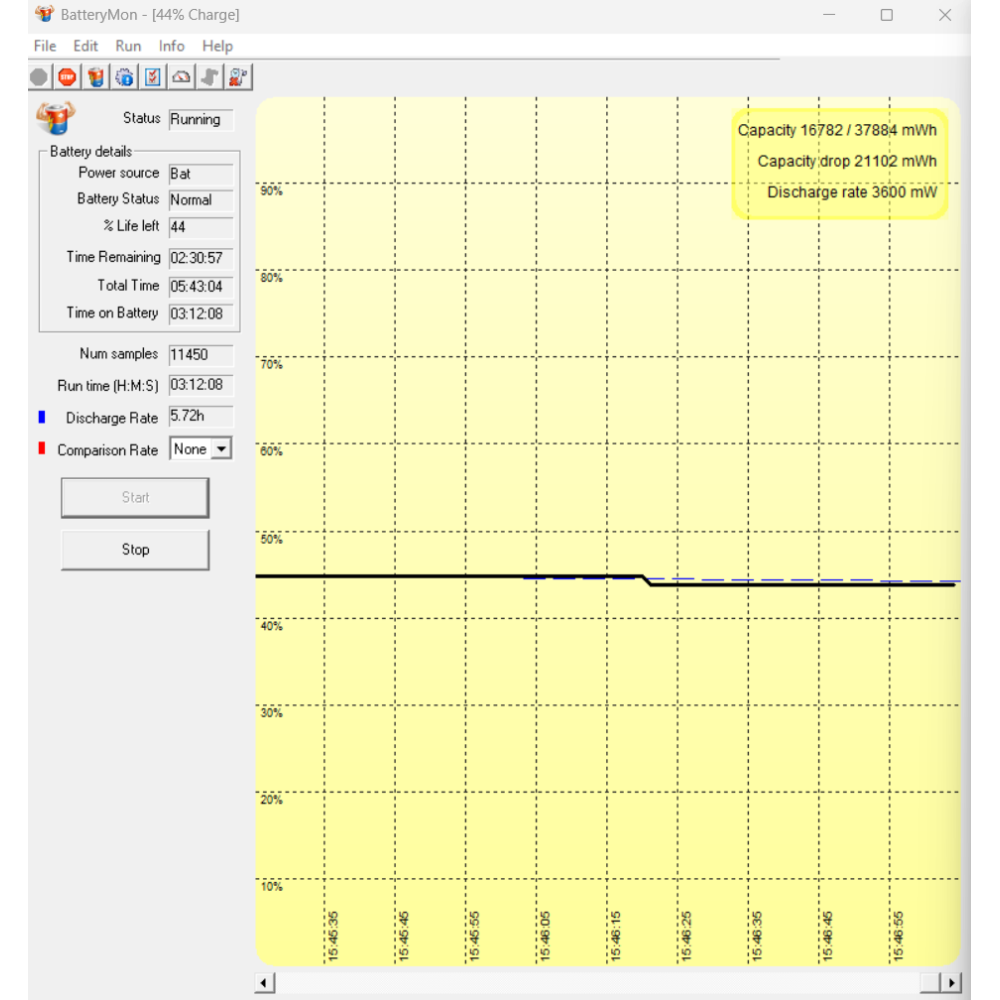 БВ ноутбук HP EliteBook 850 G6 15.6" FHD/IPS/ i5-8365U / 16Gb / 256Gb SSD / Intel UHD 620 БВ ноутбук HP EliteBook 850 G6 15.6" FHD/IPS/ i5-8365U / 16Gb / 256Gb SSD / Intel UHD 620