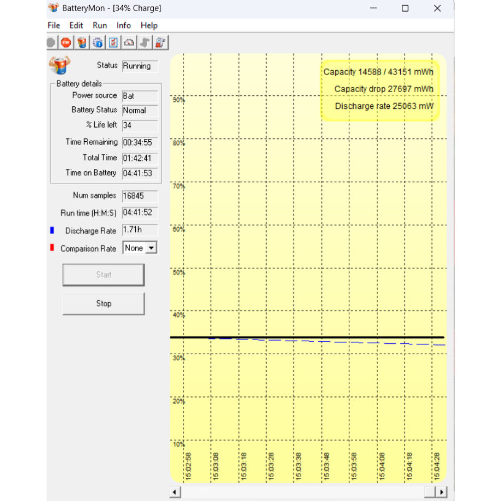 БВ ноутбук HP EliteBook 850 G8 15.6" FHD/IPS Матовий / Intel Core i5-1145G7 / 16 Gb DDR4 / 512 Gb SSD / Intel Iris Xe Graphics