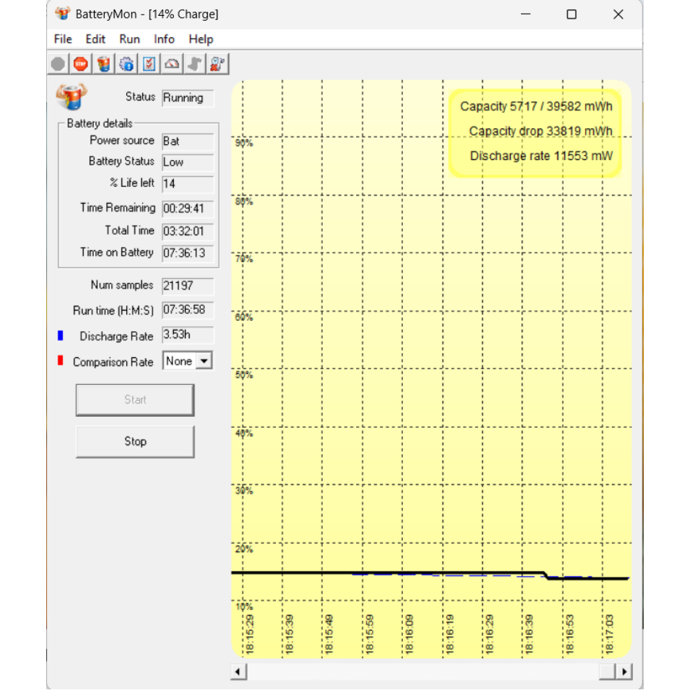 БВ ноутбук HP EliteBook 850 G8 15.6" FHD/IPS Матовий / Intel Core i5-1135G7 / 16 Gb DDR4 / 512 Gb SSD / Intel Iris Xe Graphics
