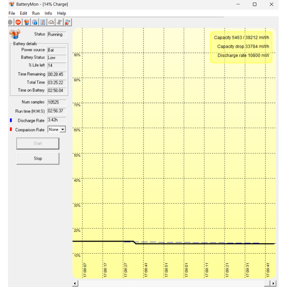 БВ ноутбук HP Pavilion Gaming 15-cx0058wm 15.6" FHD/IPS / i5-8300H / 16 Gb / 480 Gb SSD / NVIDIA GeForce GTX 1050 (4 Gb)