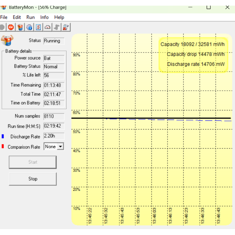 БВ ноутбук HP ProBook 440 G8 14.0" FHD/IPS / i5-1135G7 / 16GB / 256GB SSD / Intel Iris XE Graphics