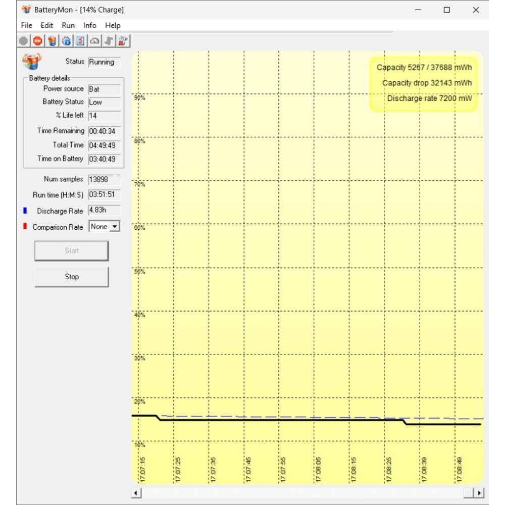 БВ ноутбук HP ZBook 15u G4 15.6" FHD/IPS  / i7-7500U / 16Gb / 256Gb SSD / FirePro W4190M (2Gb)