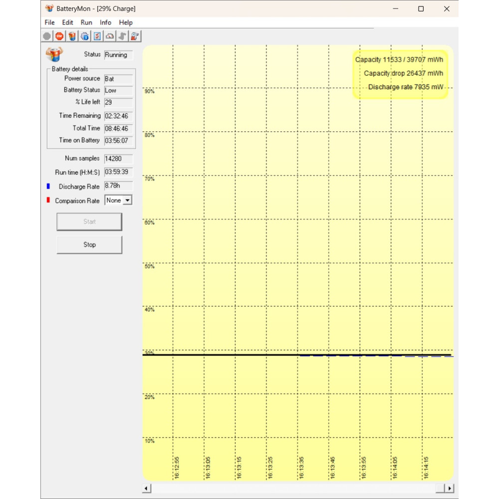БВ ноутбук HP ZBook Firefly 16 G9 16.0` FHD/IPS / i7-1255U / 16Gb / 512 Gb SSD / NVIDIA T550 (4 Gb)
