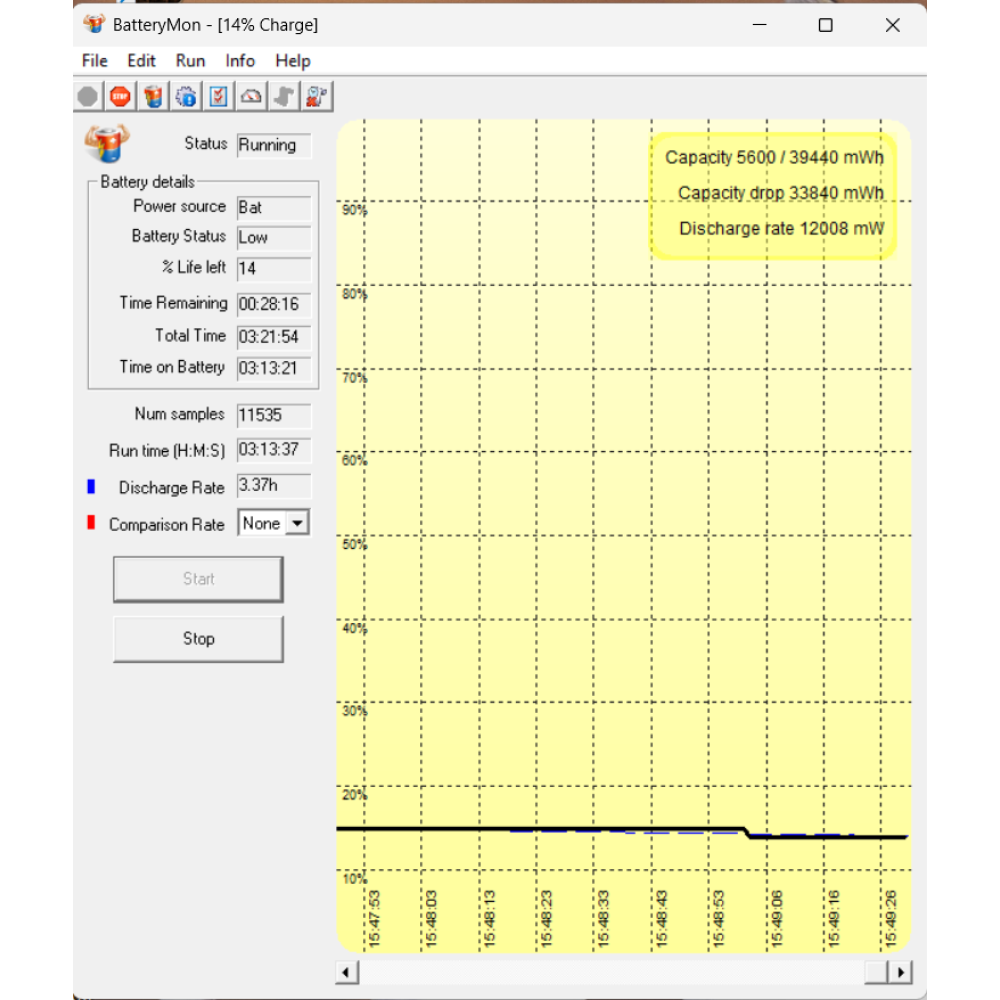 БВ ноутбук Lenovo IdeaPad L340 Gaming 15.6" FHD/IPS / i7-9750H (6x12) / 16Gb / 256Gb SSD + 1Tb HDD / NVIDIA GeForce GTX 1650 (4 Gb)